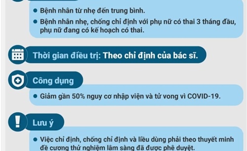 Thuốc kháng virus Molnupiravir , những điều cần biết