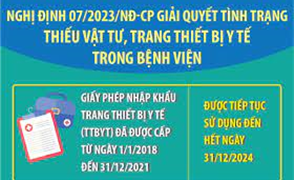 Video Hội Nghị Trực Tuyến hướng dẫn Nghị Định 07/2023/ND-CP và Nghị Quyêt 30/2023  về quản lý trang thiết bị y tế